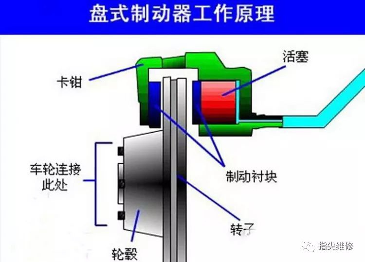 摩托车刹车圈,轮毂刹车圈,鼓式制动器,Drum brake,摩托车制动铁套