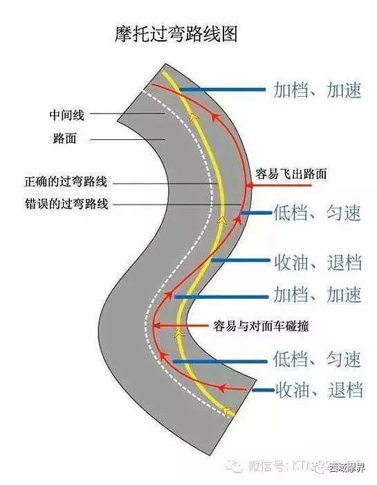 摩托车刹车圈,轮毂刹车圈,鼓式制动器,Drum brake,摩托车制动铁套