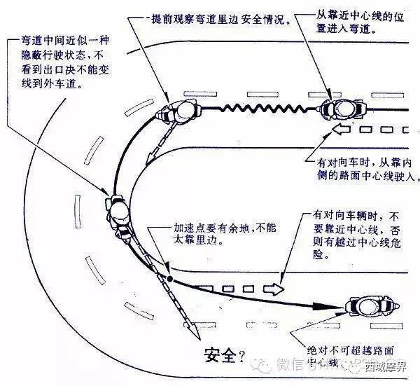 摩托车刹车圈,轮毂刹车圈,鼓式制动器,Drum brake,摩托车制动铁套