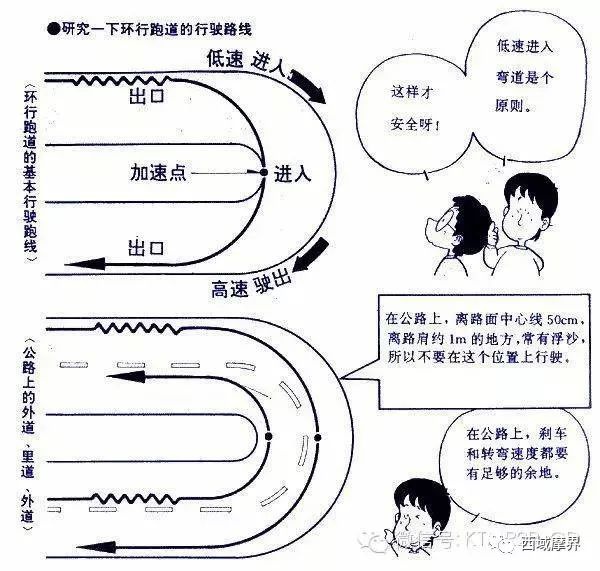 摩托车刹车圈,轮毂刹车圈,鼓式制动器,Drum brake,摩托车制动铁套