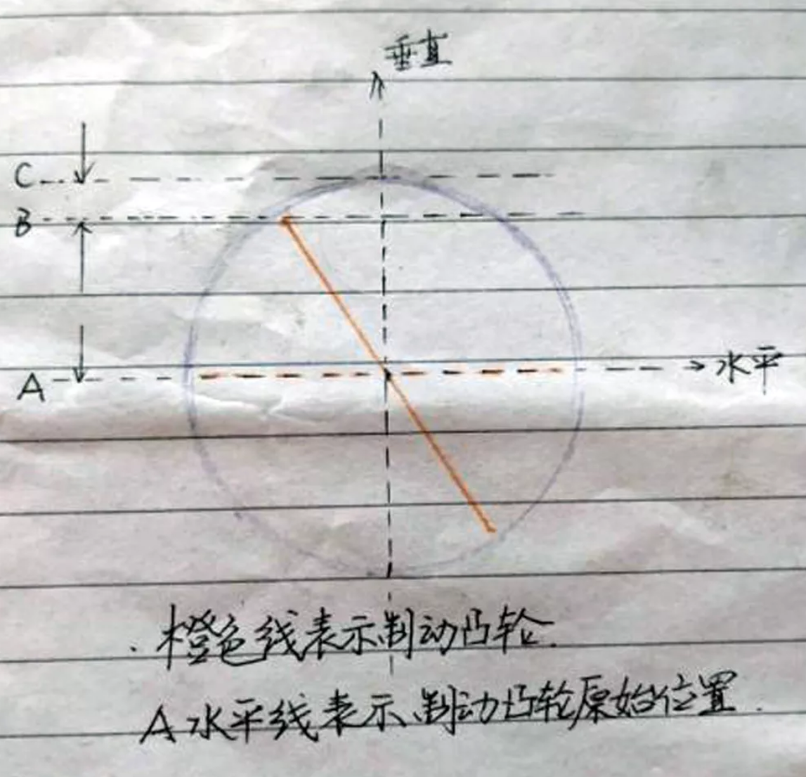 鼓式制动器,摩托车刹车圈,轮毂刹车圈,Drum brake,摩托车制动铁套