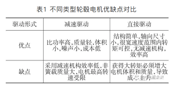 鼓式制动器,摩托车刹车圈,轮毂刹车圈,Drum brake,摩托车制动铁套