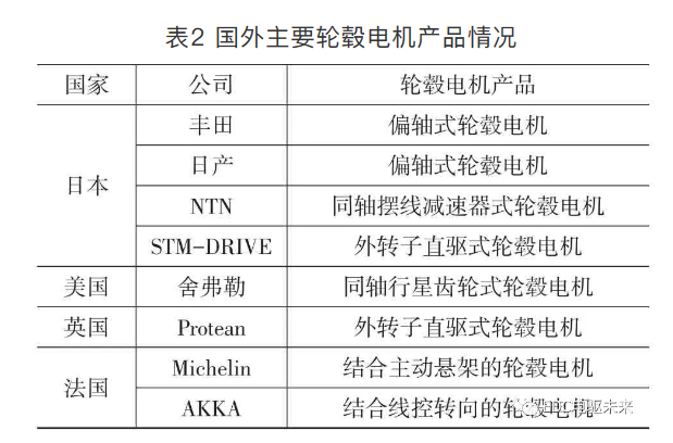 鼓式制动器,摩托车刹车圈,轮毂刹车圈,Drum brake,摩托车制动铁套