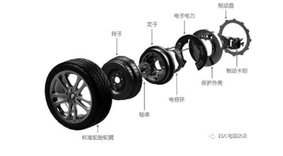 鼓式制动器,摩托车刹车圈,轮毂刹车圈,Drum brake,摩托车制动铁套