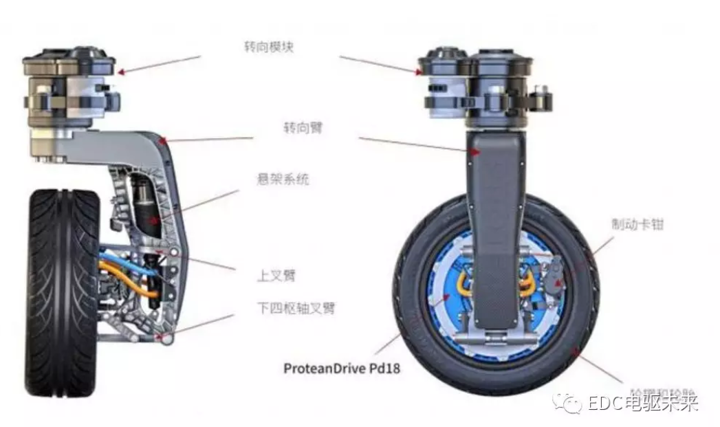 鼓式制动器,摩托车刹车圈,轮毂刹车圈,Drum brake,摩托车制动铁套