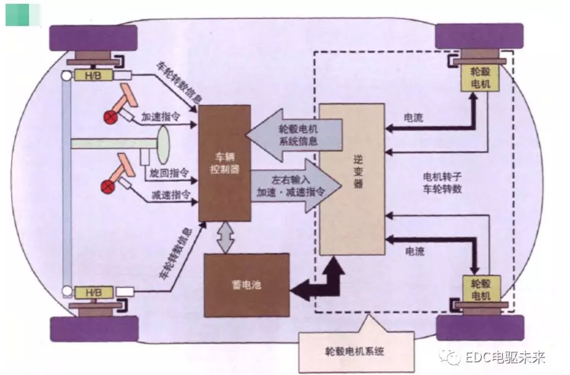鼓式制动器,摩托车刹车圈,轮毂刹车圈,Drum brake,摩托车制动铁套