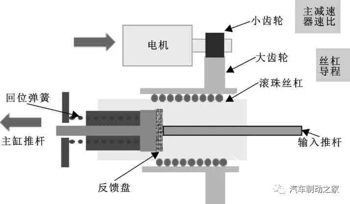 鼓式制动器,摩托车刹车圈,轮毂刹车圈,Drum brake,摩托车制动铁套
