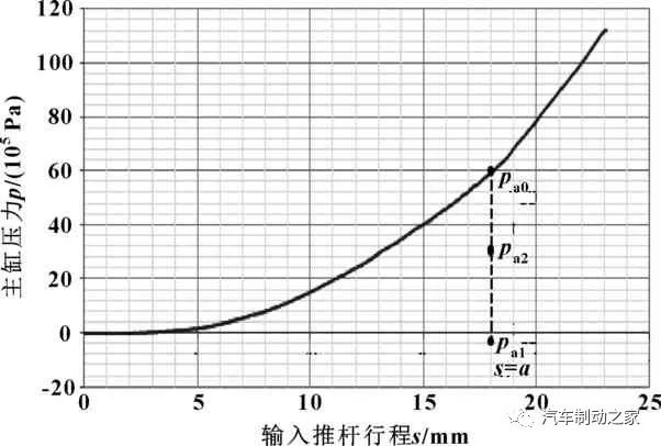 鼓式制动器,摩托车刹车圈,轮毂刹车圈,Drum brake,摩托车制动铁套