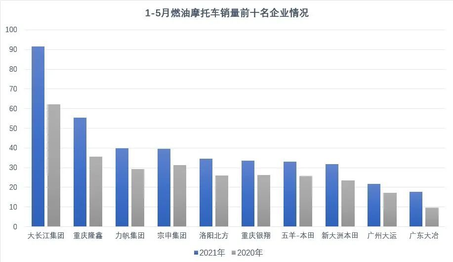 鼓式制动器,摩托车刹车圈,轮毂刹车圈,Drum brake,摩托车制动铁套