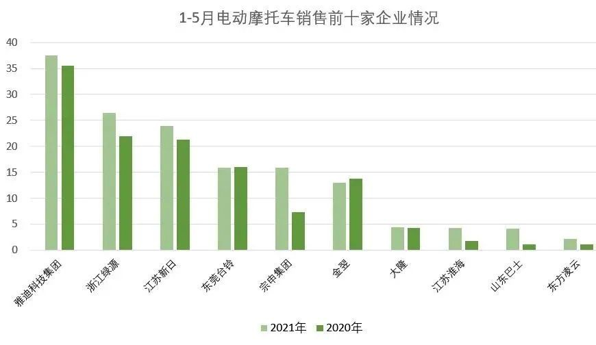 鼓式制动器,摩托车刹车圈,轮毂刹车圈,Drum brake,摩托车制动铁套