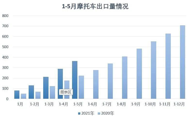 鼓式制动器,摩托车刹车圈,轮毂刹车圈,Drum brake,摩托车制动铁套